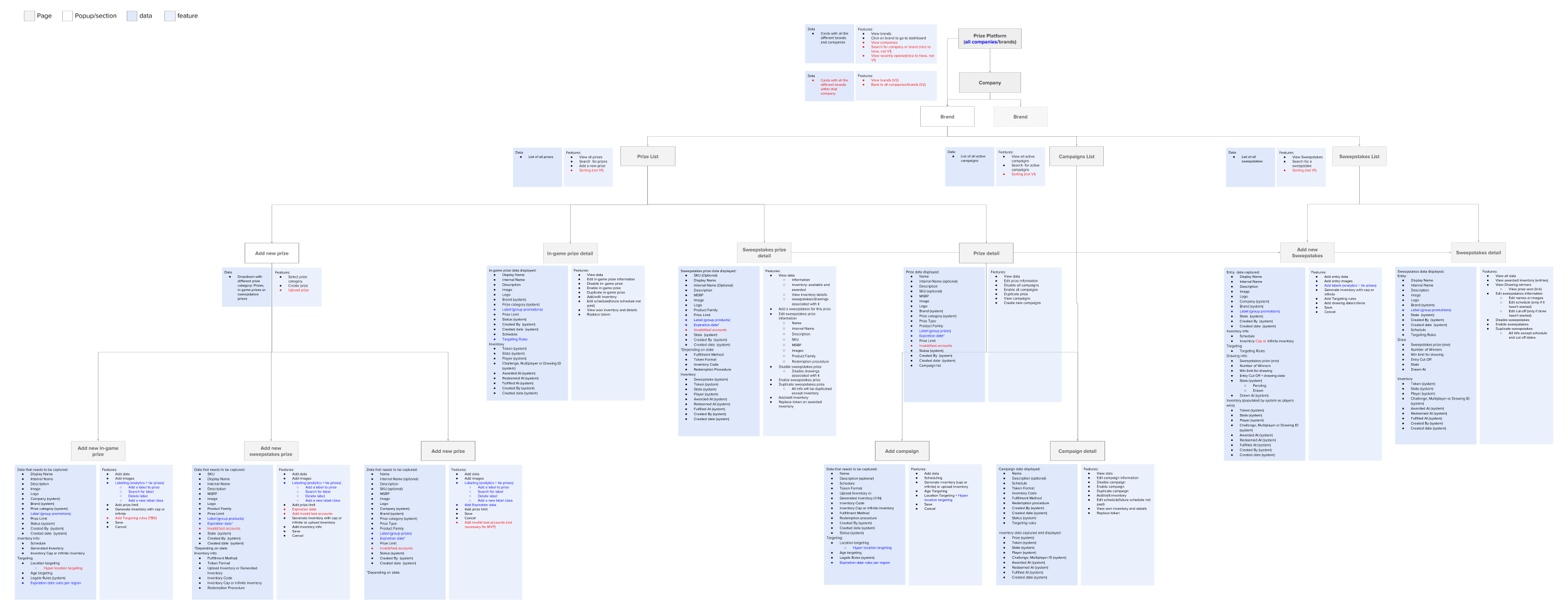 Prizing-Platform-Datamap